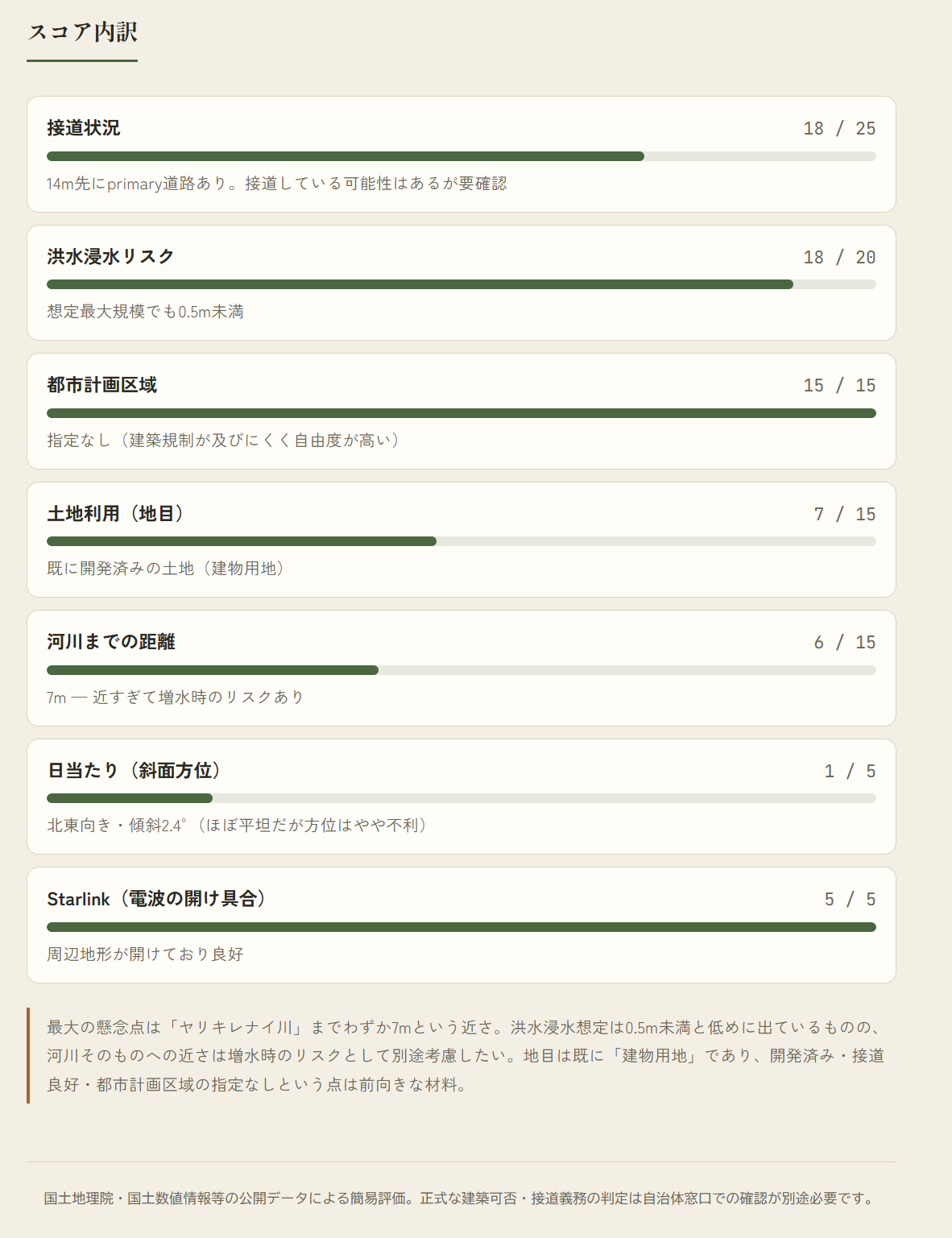 スコア内訳