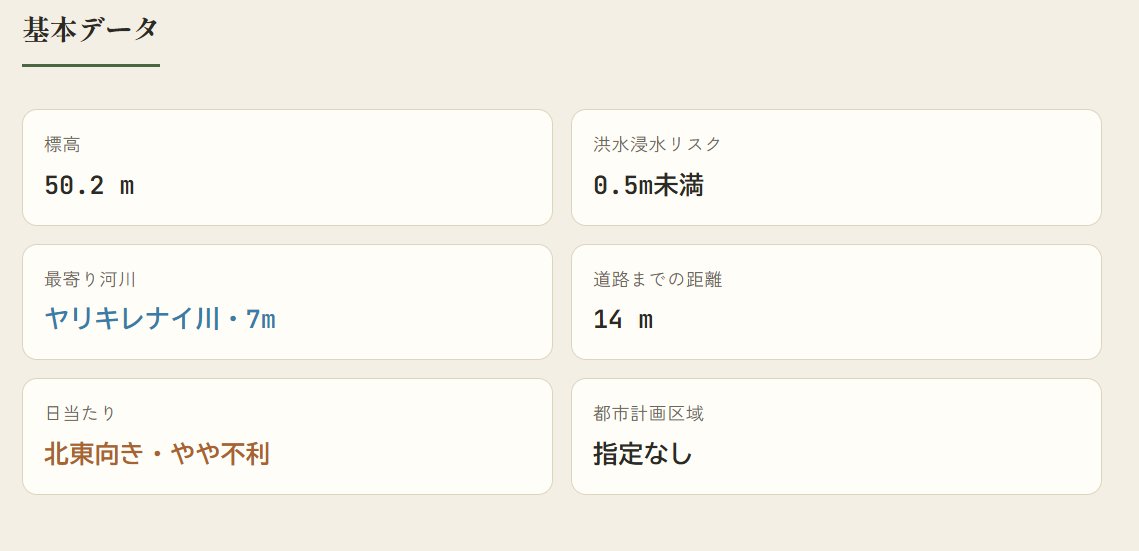 基本データ